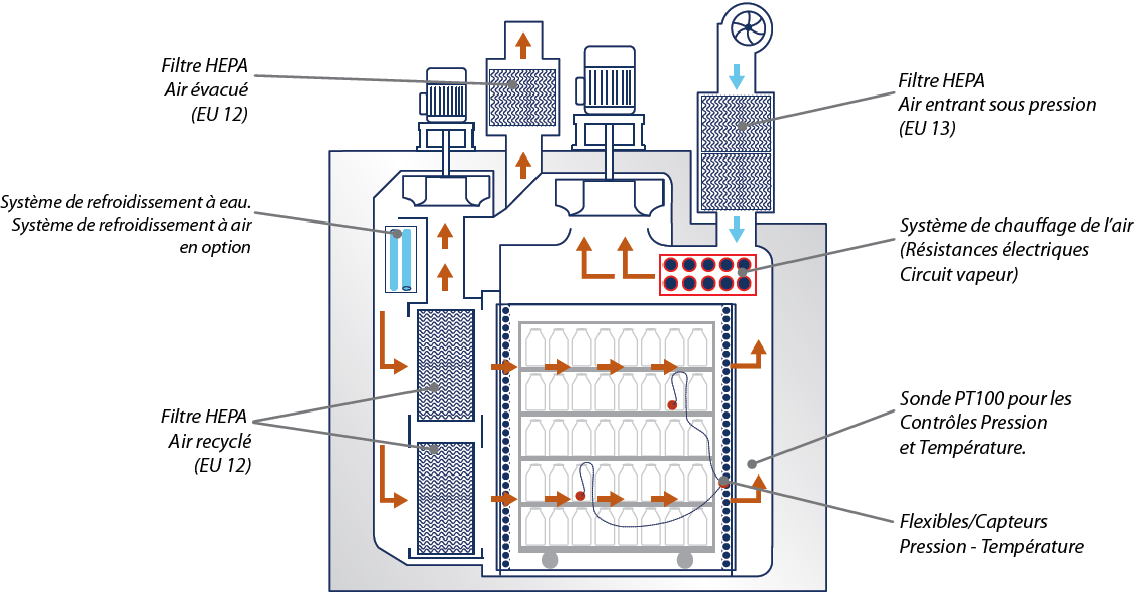 SCH DF Coupe Four Depyrogenation 2